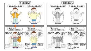 冬の服の選び方（文字あり）（４イラスト配置）